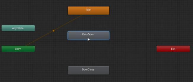 programmation nodale des animations de la porte